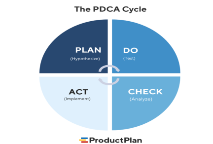 ProductPlan